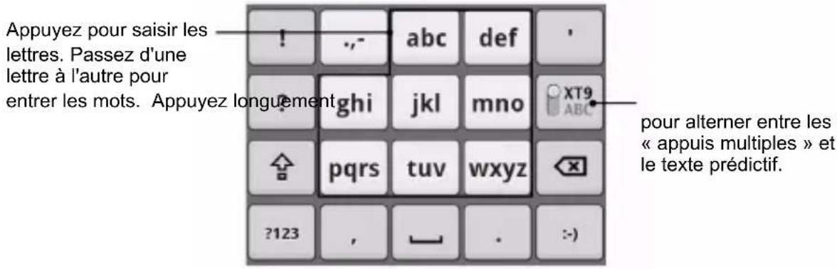 ZTE StarTrail - - Clavier du téléphone - 1