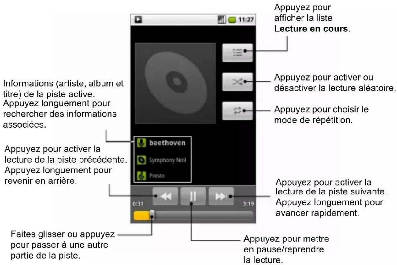 ZTE StarTrail - Ecoute de votre musique - 1