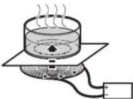 LG CBIH3613BE - How Induction Cooking Works - 1