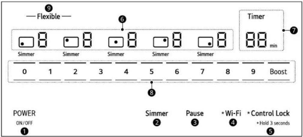 LG CBIH3613BE - Ubicación de los elementos de superficie y de los controles - 1