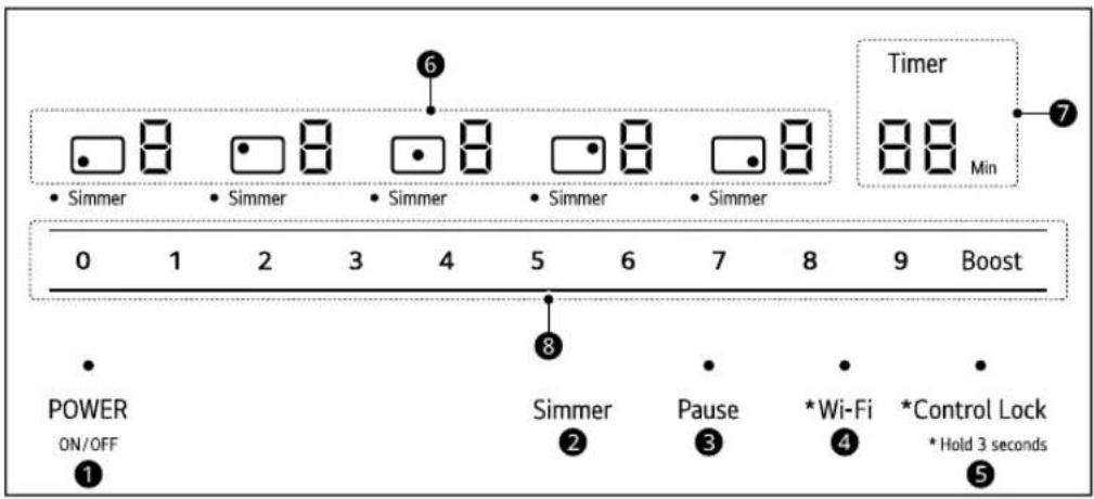 LG CBIH3013BE - Locations of Surface Elements and Controls - 1