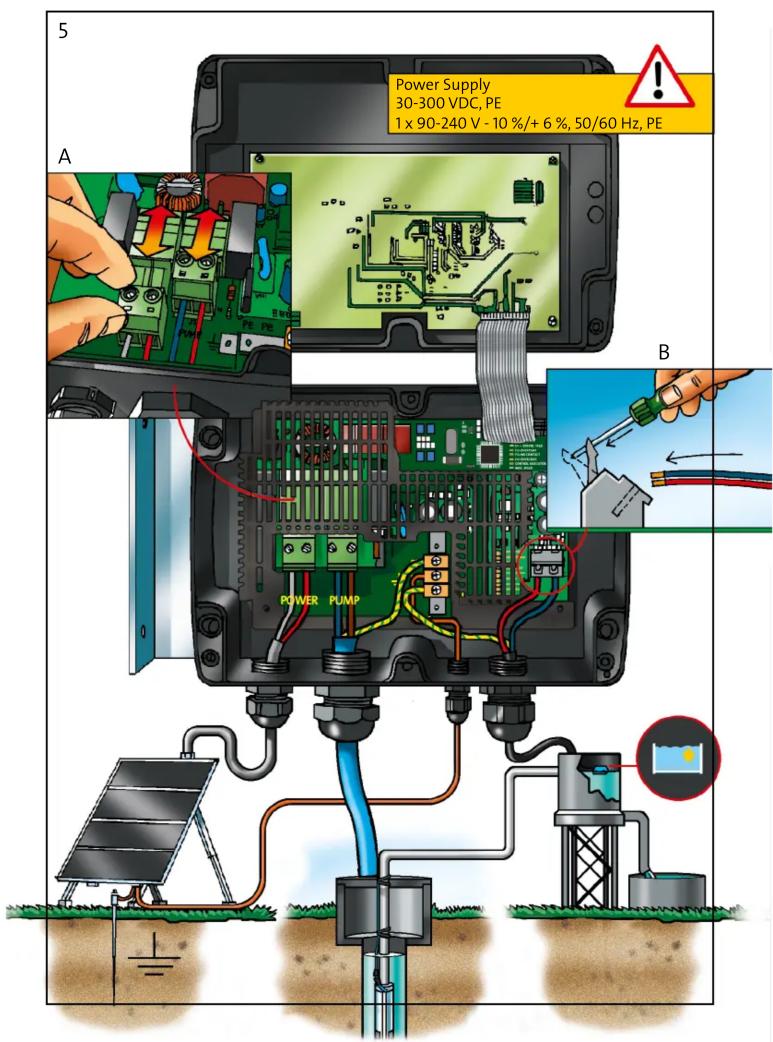 Grundfos CU 200 - 15