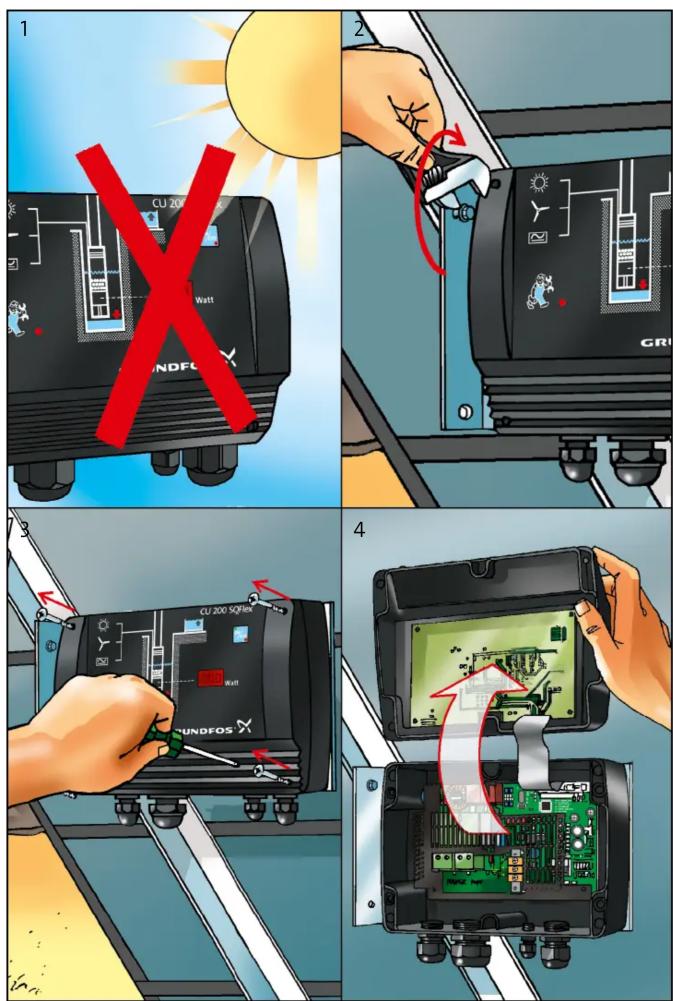 Grundfos CU 200 - 14