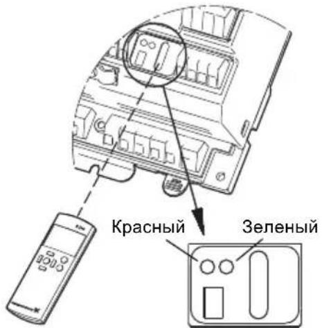Красный Зеленый