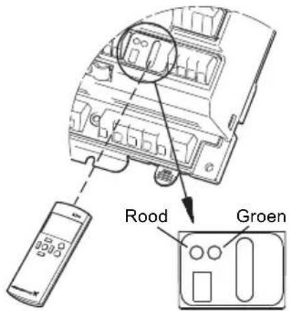Grundfos IO 351 - Adrestoewijzing - 1