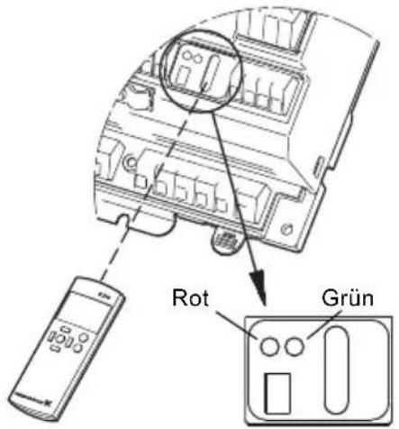 Grundfos IO 351 - Adressenzuteilung - 1