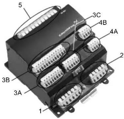 Grundfos IO 351 - Terminal grupları - 1