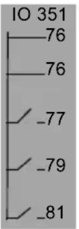 Grundfos IO 351 - Przegląd wejść i wyjść - 2
