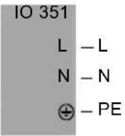 Grundfos IO 351 - Overview of inputs and outputs - 1