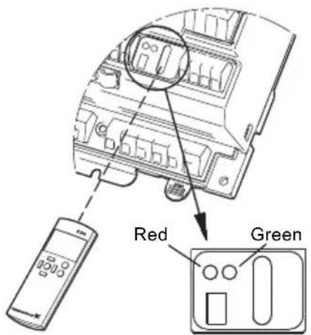 Grundfos IO 351 - Allocation of address - 1