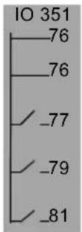 Grundfos IO 351 - Overview of inputs and outputs - 2