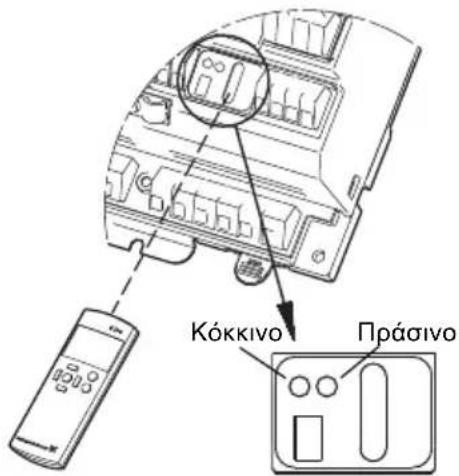 Grundfos IO 351 - Εκχώρηση διεύθυνσης - 1
