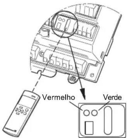 Grundfos IO 351 - Atribuição do endereço - 1