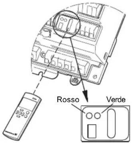 Grundfos IO 351 - Attribuzione indirizzi - 1