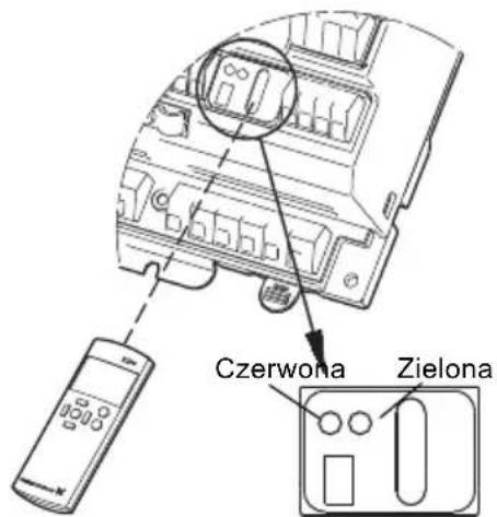 Grundfos IO 351 - Przydział adresów - 1