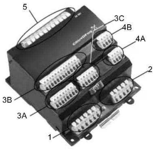 Grundfos IO 351 - Liitinryhmät - 1