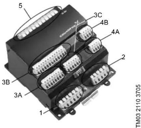 Grundfos IO 351 - Klemmengruppen - 1