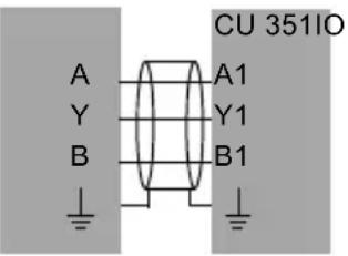 Grundfos IO 351 - Přehled vstupů a výstupů - 5