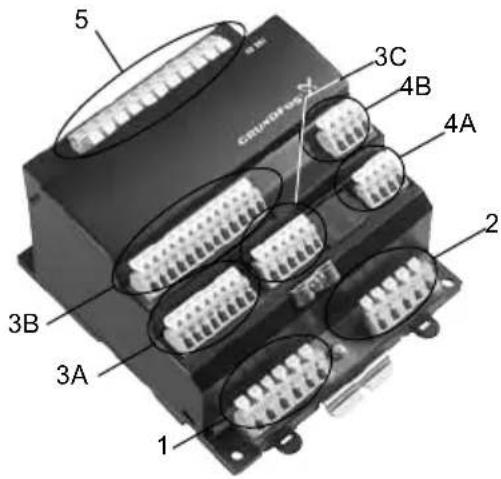 Grundfos IO 351 - Ομάδες ακροδεκτών - 1