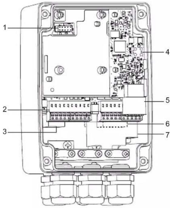 Grundfos CU 362 - Hot surface - 2