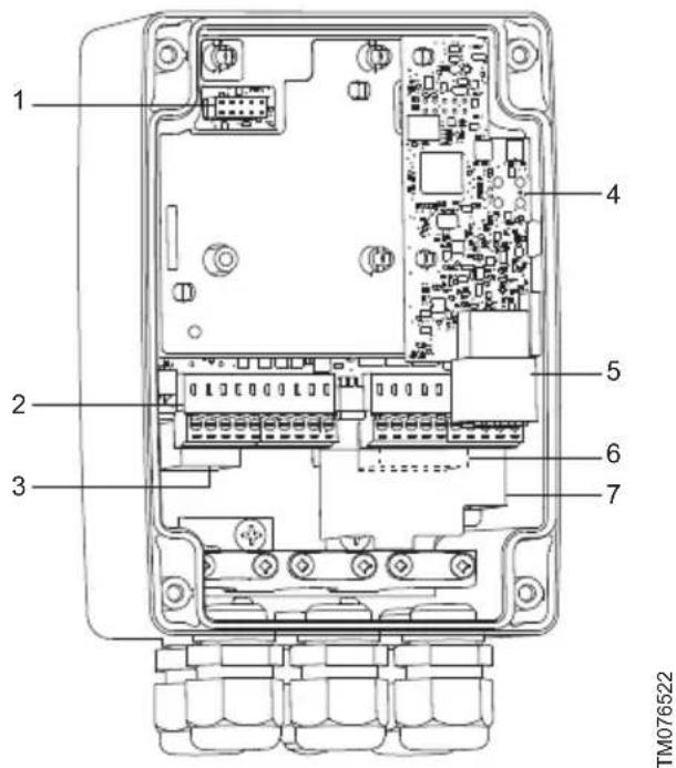 Grundfos CU 362 - Горячая поверхность - 3