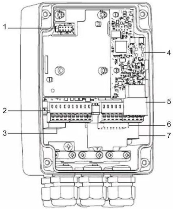 Grundfos CU 362 - 小心 - 2