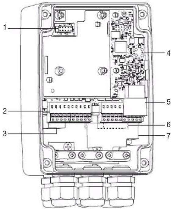 Grundfos CU 362 - Superfície quente - 2