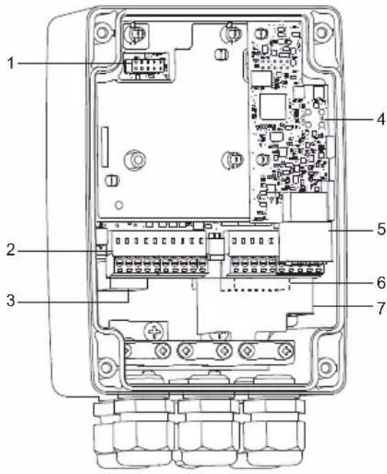Grundfos CU 362 - Surface brûlante - 2