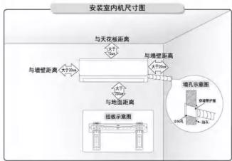安装室内机尺寸图 与天花板距离 与墙壁距离 与墙壁距离 与地面距离 楼孔示意图 安装带扩模 100% 200%