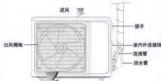 进风 出风栅格 提手 室内外连接线 连接管 排水管