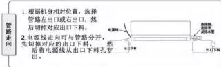 PHILIPS FAC35V1CA1HR - 安装室内机 - 3