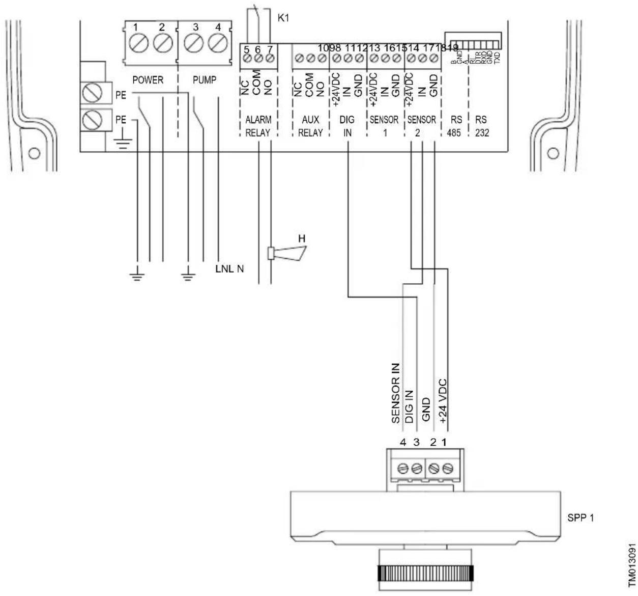 Grundfos CU 300 - Choc électrique - 1