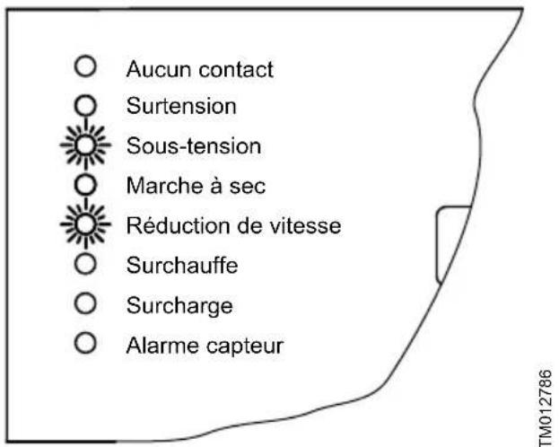 Grundfos CU 300 - Réduction de vitesse - 1