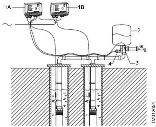 Grundfos CU 300 - Description - 2