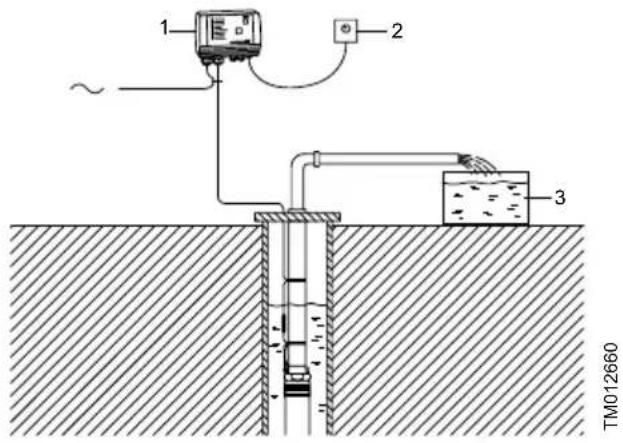 Grundfos CU 300 - Description - 2