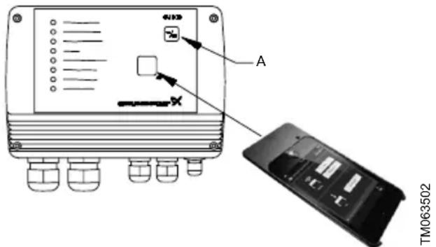 Grundfos CU 300 - CU 300 avec Grundfos GO - 1