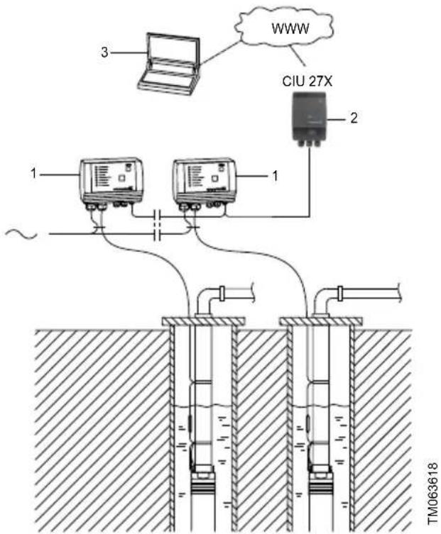 Grundfos CU 300 - CU 300 connecté au réseau GENIbus: - 1