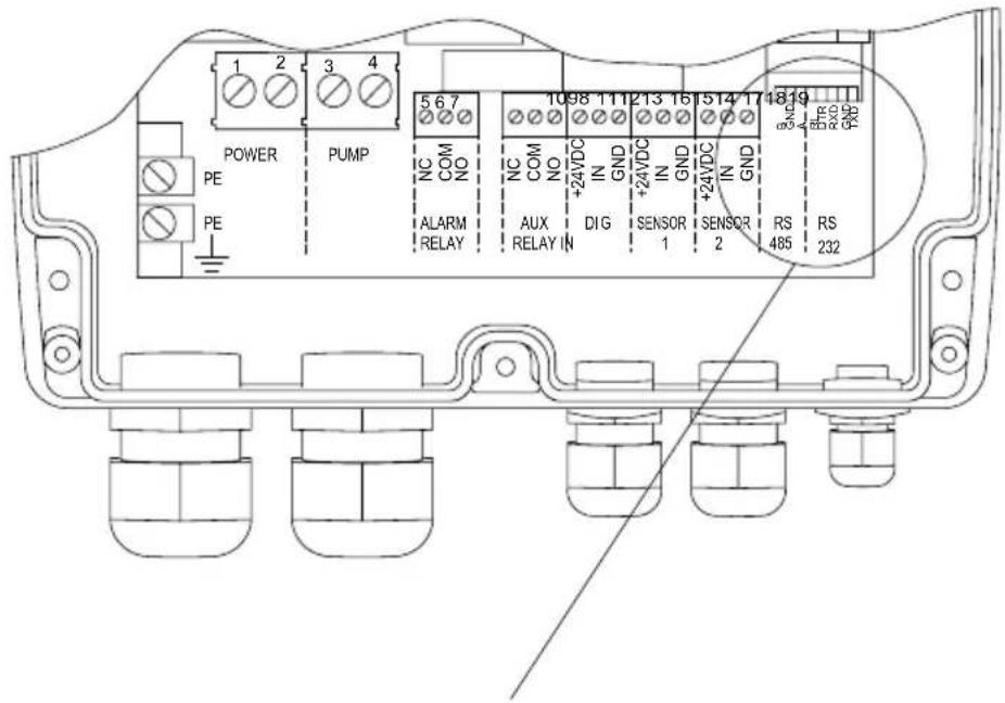 Grundfos CU 300 - Choc électrique - 2