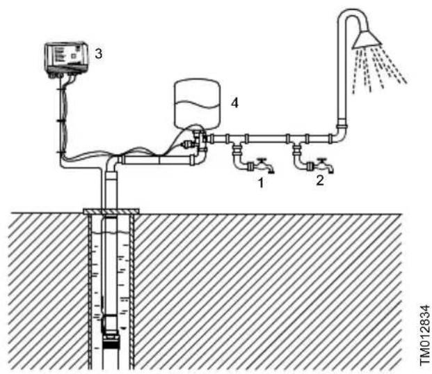 Grundfos CU 300 - Positionnement du capteur de pression - 1