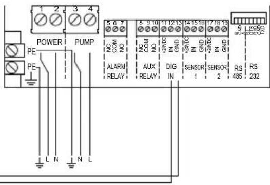 Grundfos CU 300 - Choc électrique - 2