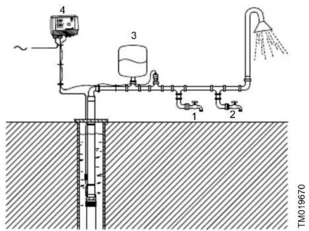 Grundfos CU 300 - Positionnement du capteur de pression - 1