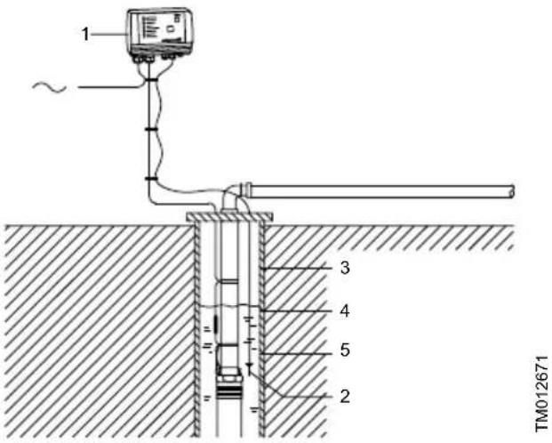 Grundfos CU 300 - Description - 1