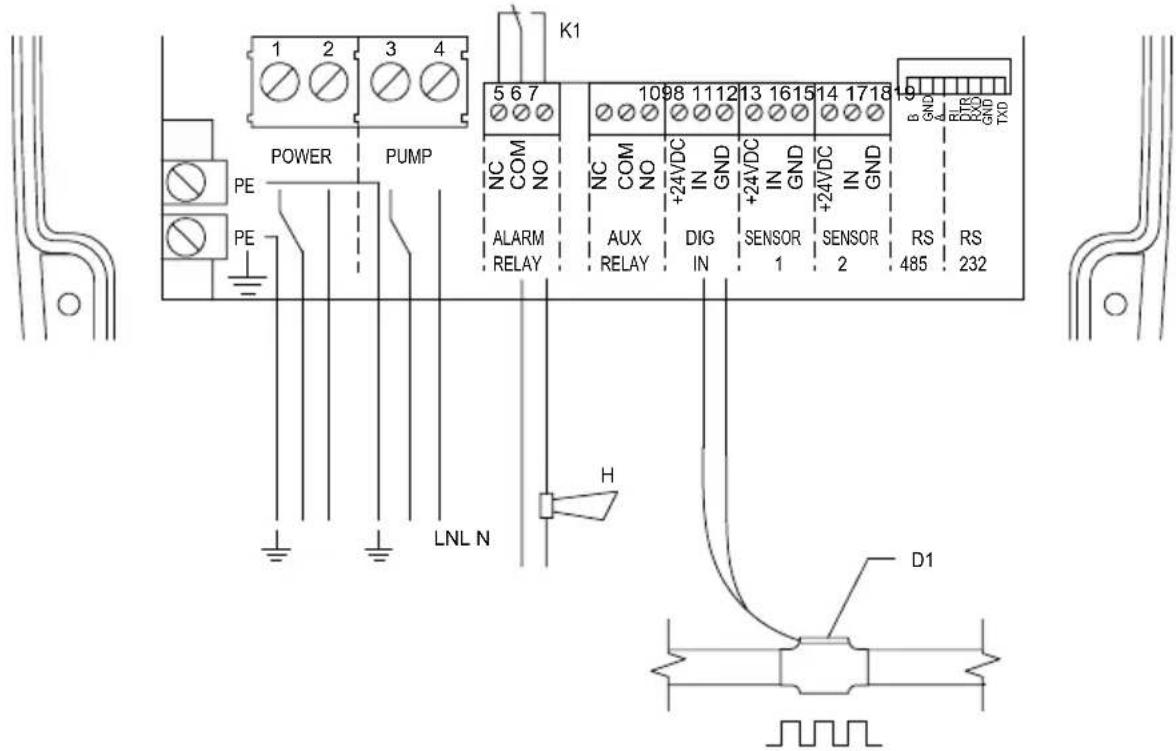 Grundfos CU 300 - Choc électrique - 2