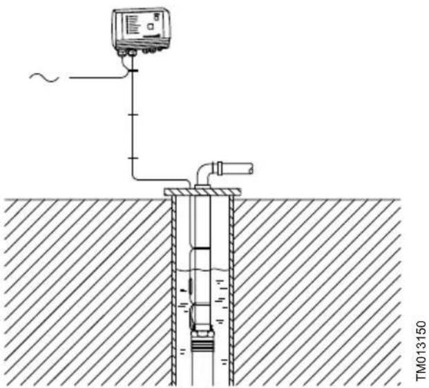 Grundfos CU 300 - Description - 1