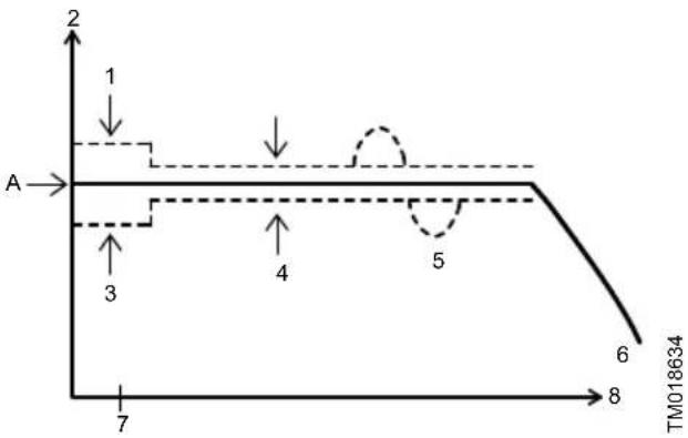 Grundfos CU 300 - Fonction - 1