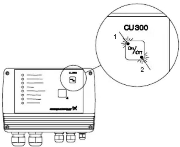 Grundfos CU 300 - Bouton marche/arrêt - 1