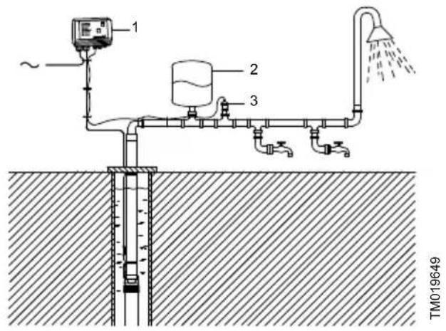 Grundfos CU 300 - Description - 1