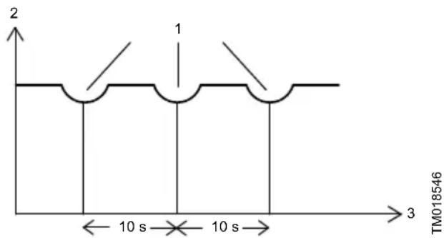 Grundfos CU 300 - Détection du débit - 1