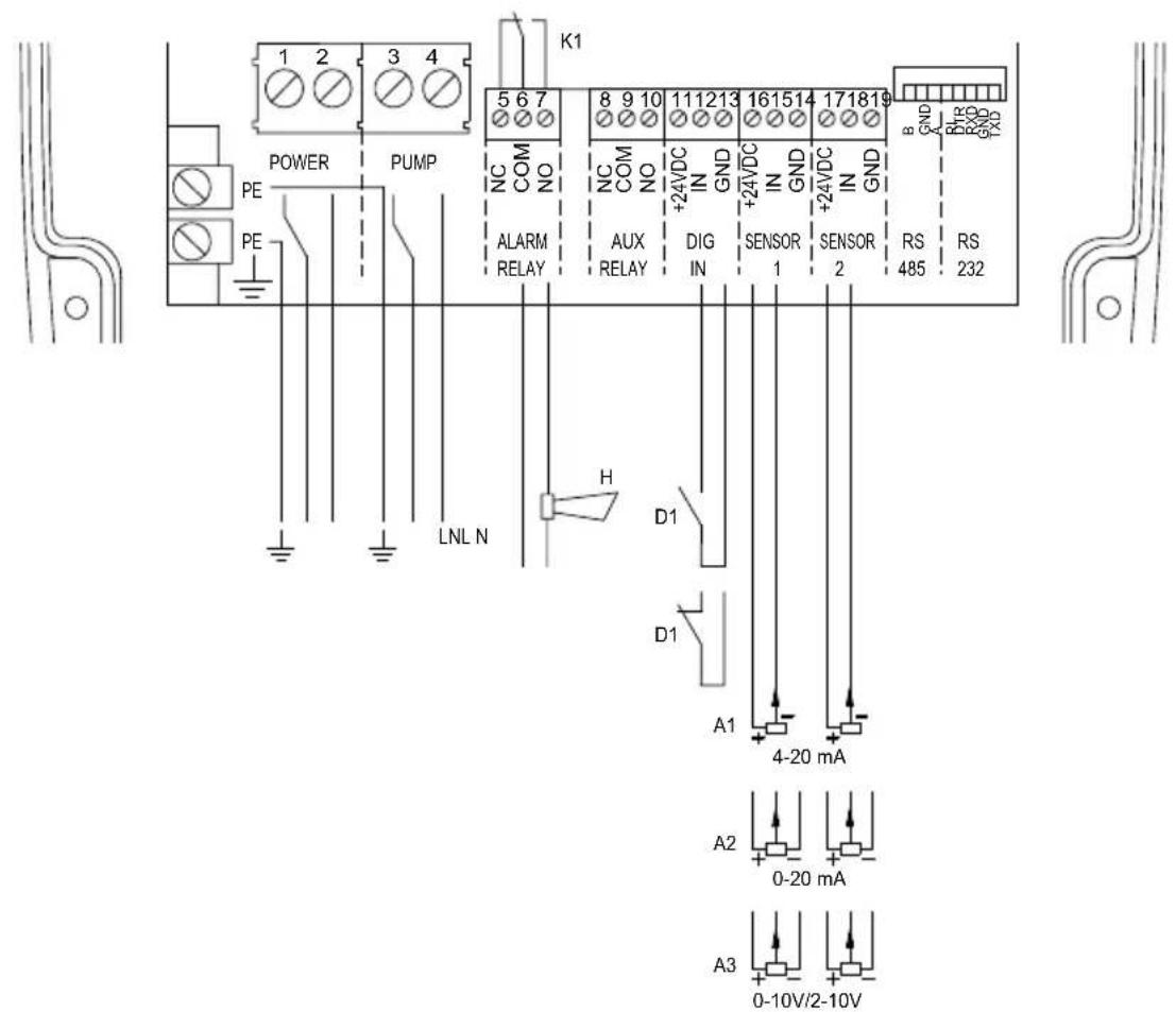 Grundfos CU 300 - Choc électrique - 1