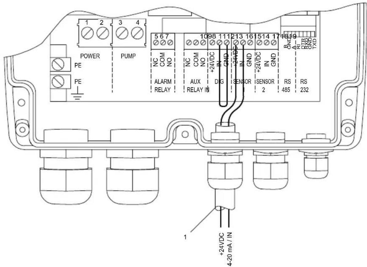 Grundfos CU 300 - Choc électrique - 1
